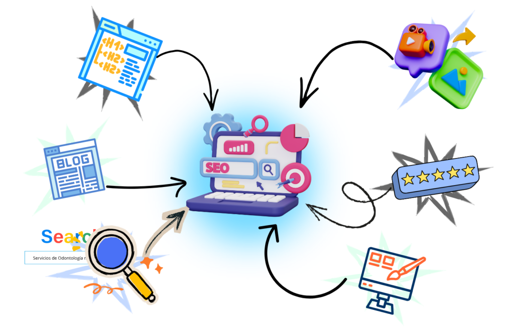 agencia seo en mérida