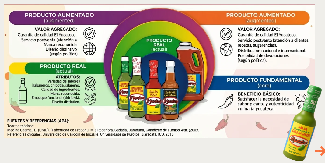 jerarquia de producto
